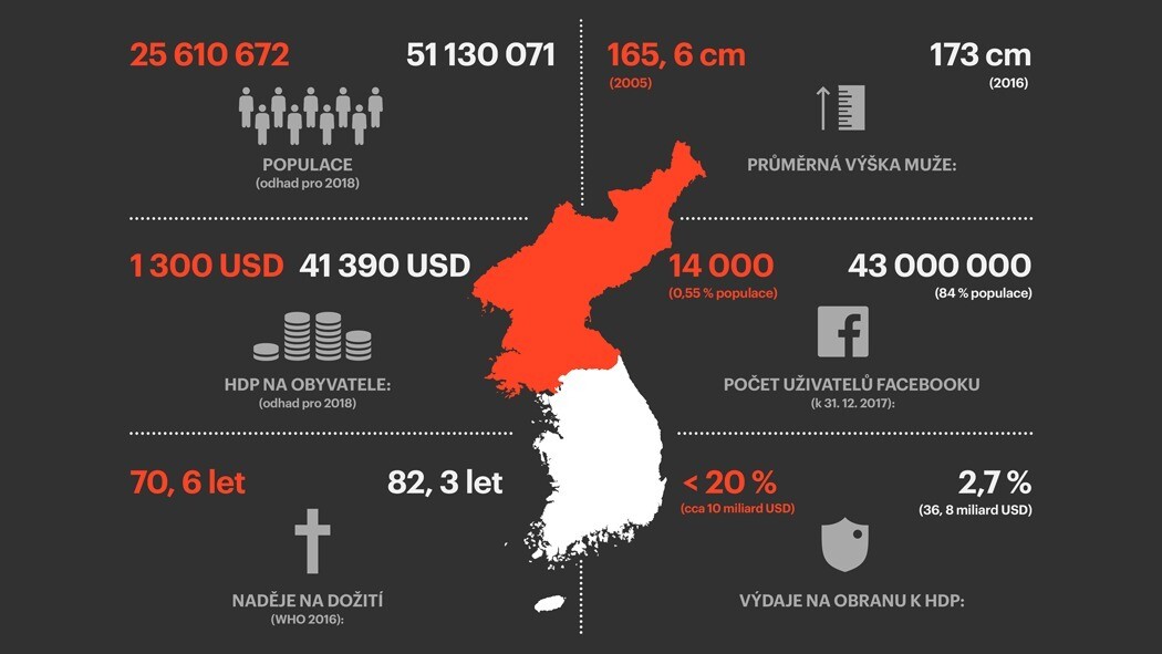 Kldr Map INFO.CZ | Komunistická princezna z KLDR dobývá západní média. Kimova ...